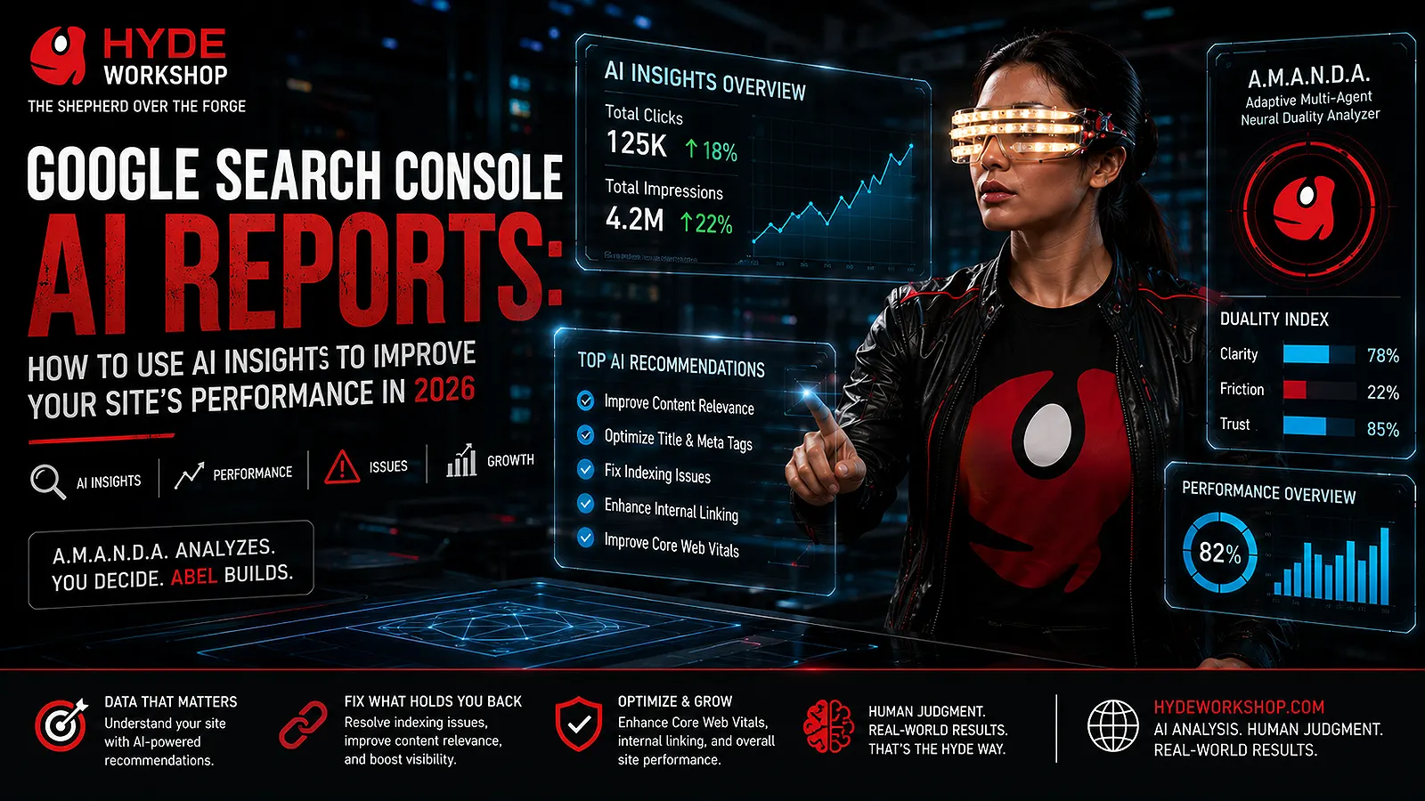 Search Console AI Reports dashboard with a Hyde Workshop agent analyzing AI search visibility data